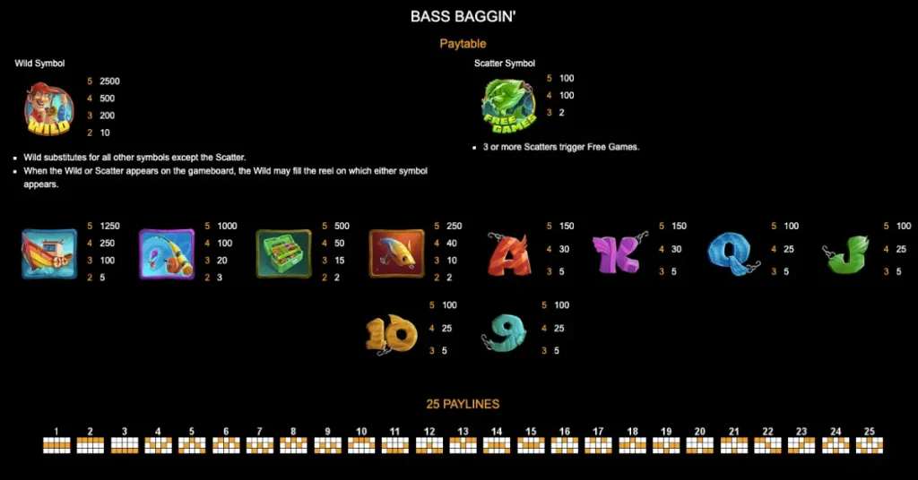 Bass Braggin' Paytable and Rules
