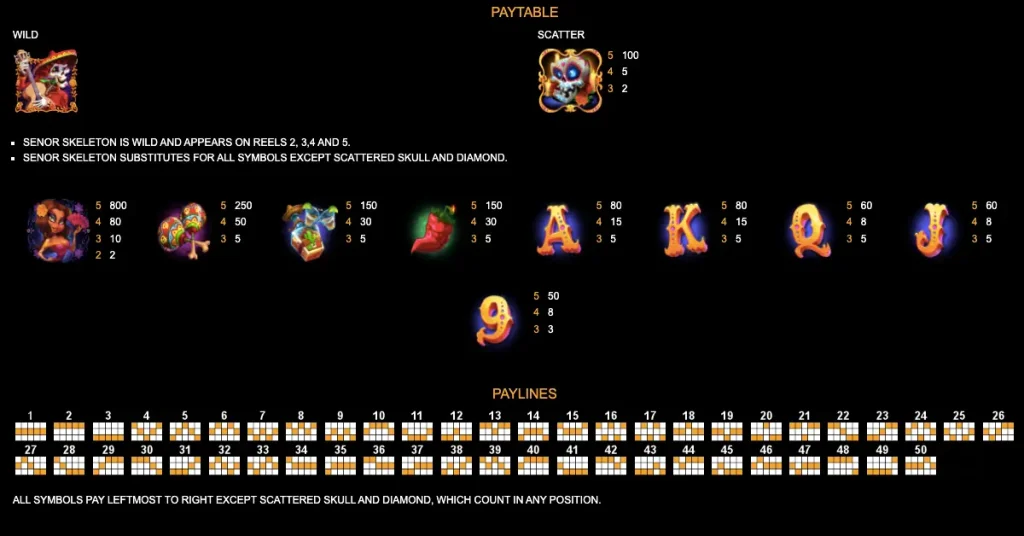 Diamond Fiesta Paytable and Rules