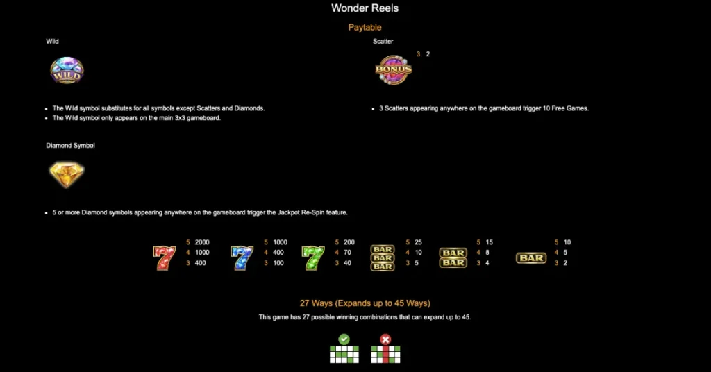 Wonder Reels Paytable and rules