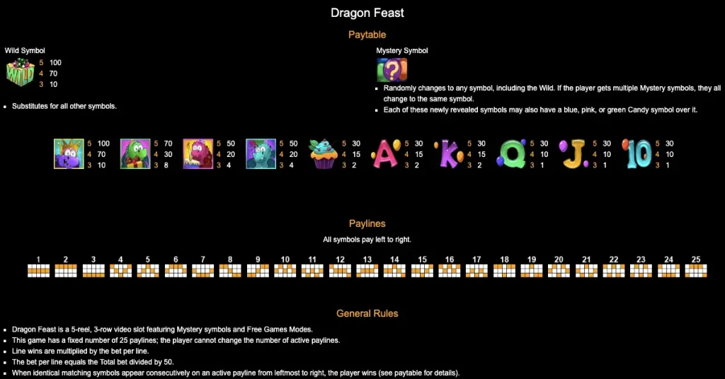Dragon Fest Slot Paytable and Rules