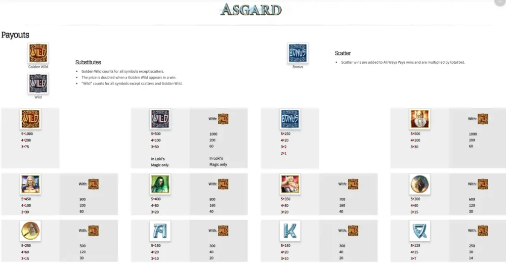 Asgard slot Paytable and Rules