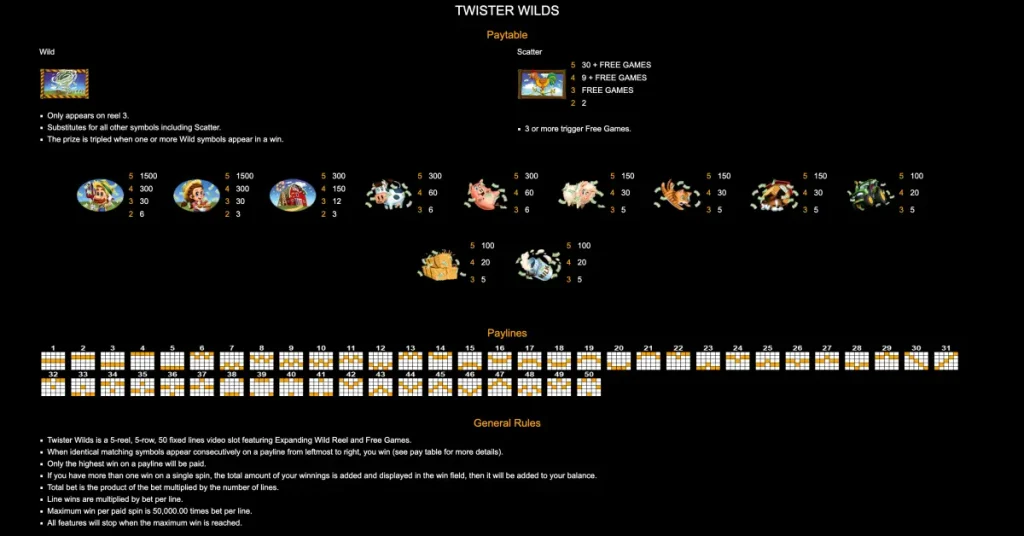 Twister Wilds Slot Paytable and Rules