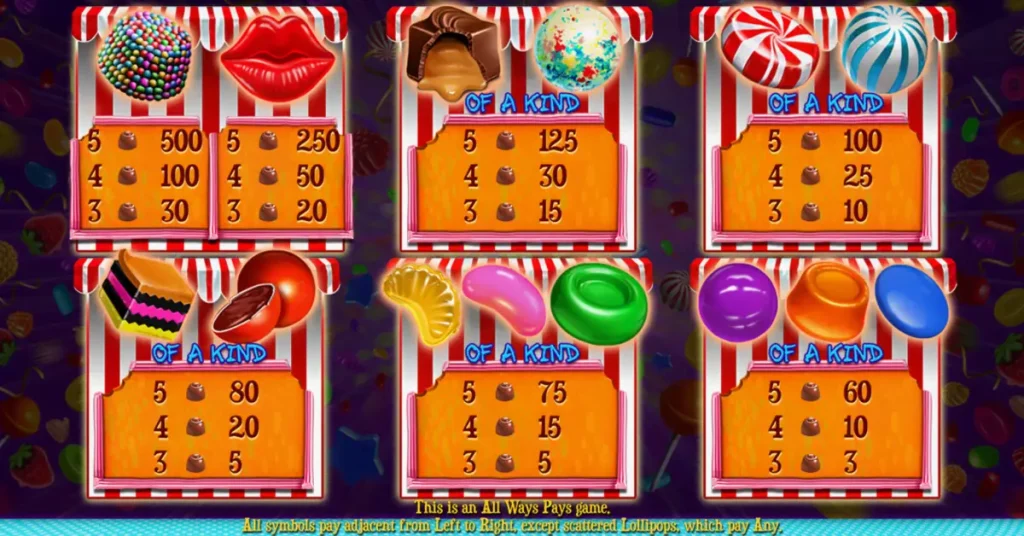 Sweet 16 slot Paytable and Rules